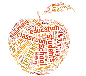 Image result for early childhood  wordle